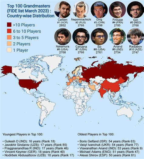 fide leaderboard|fide rating list by country.